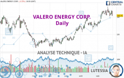 VALERO ENERGY CORP. - Daily