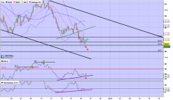 AUD/JPY - 4H