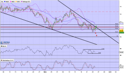 NZD/JPY - 4H