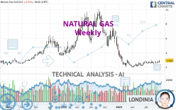 NATURAL GAS - Semanal