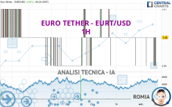 EURO TETHER - EURT/USD - 1H