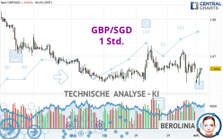 GBP/SGD - 1 Std.