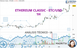 ETHEREUM CLASSIC - ETC/USD - 1H