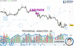 CAD/NOK - 1 Std.