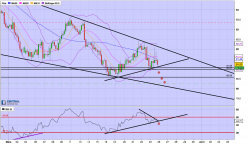 CAD/JPY - 4H