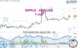 RIPPLE - XRP/USD - 1 uur