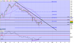 EUR/GBP - 4H