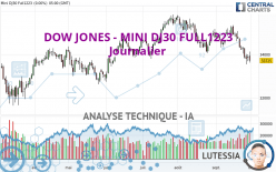 DOW JONES - MINI DJ30 FULL0624 - Daily