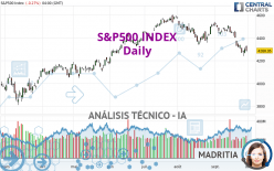 S&P500 INDEX - Diario