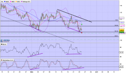 EUR/JPY - 4H