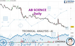 AB SCIENCE - Daily