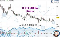 D. FELGUERA - Diario