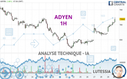ADYEN - 1H