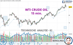 WTI CRUDE OIL - 15 min.