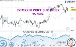 ESTOXX50 PRICE EUR INDEX - 15 min.