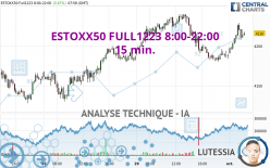 ESTOXX50 FULL0624 8:00-22:00 - 15 min.