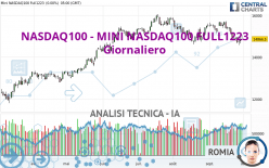 NASDAQ100 - MINI NASDAQ100 FULL1223 - Giornaliero