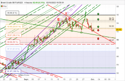 BRENT CRUDE OIL - 4H