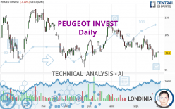 PEUGEOT INVEST - Daily