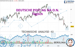 DEUTSCHE POST AG NA O.N. - Täglich