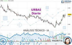 URBAS - Diario