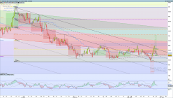 AUD/USD - 4 uur