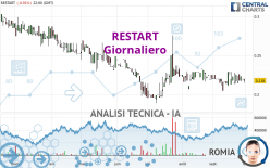 RESTART - Journalier