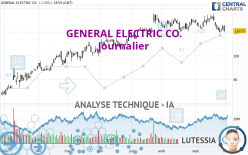 GE AEROSPACE - Journalier