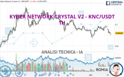 KYBER NETWORK CRYSTAL V2 - KNC/USDT - 1H