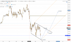 DAX40 PERF INDEX - Daily