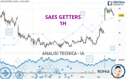 SAES GETTERS - 1H