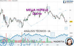 MELIA HOTELS - Diario