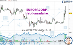EUROPACORP - Weekly