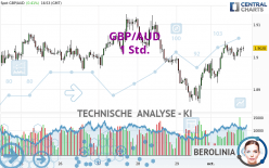 GBP/AUD - 1 Std.