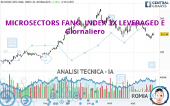 MICROSECTORS FANG  INDEX 3X LEVERAGED E - Giornaliero