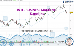 INTL. BUSINESS MACHINES - Journalier