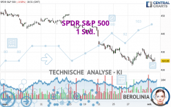 SPDR S&P 500 - 1 Std.