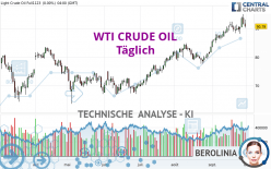 WTI CRUDE OIL - Täglich