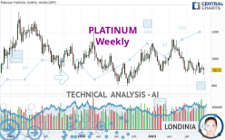 PLATINUM - Weekly