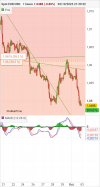 EUR/USD - 1 Std.