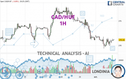 CAD/HUF - 1H