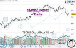 S&P500 INDEX - Daily