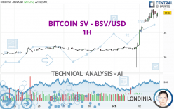 BITCOIN SV - BSV/USD - 1H