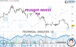 PEUGEOT INVEST - 1H