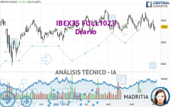 IBEX35 FULL0624 - Diario