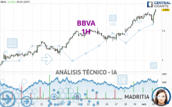 BBVA - 1H