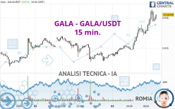 GALA - GALA/USDT - 15 min.
