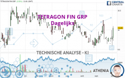 TETRAGON FIN GRP - Dagelijks