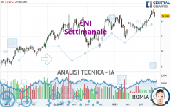 ENI - Hebdomadaire