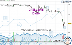 CRESCENT - Daily